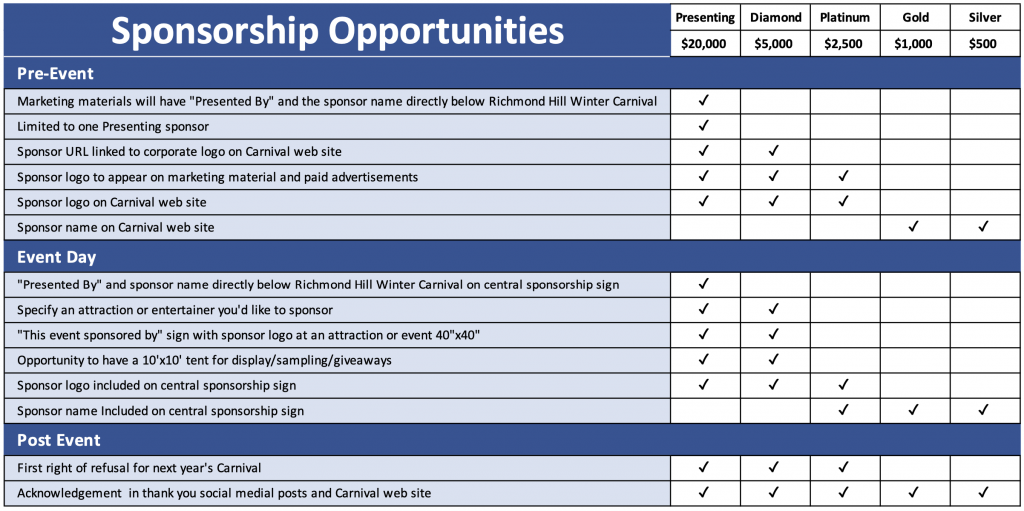 Sponsorship Opportunities Level Matrix - Presenting, Diamond, Platinum, Gold, and Silver